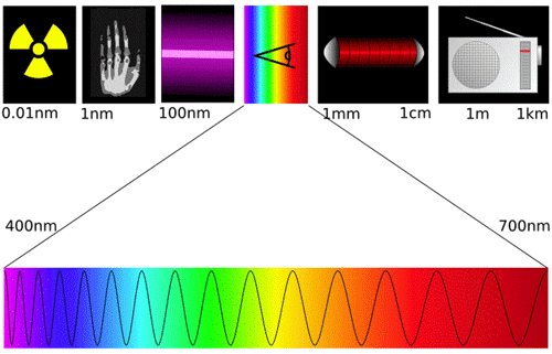 空気中の電磁波と可視光線